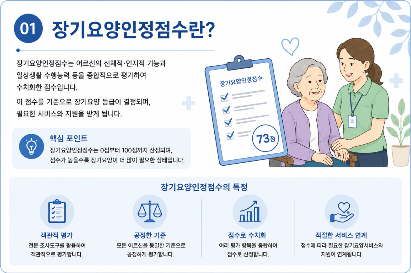 과천 방문 요양 센터 장기요양 인정점수 기준 안내